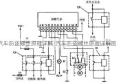 汽車防盜螺絲原理詳解-汽車防盜螺絲原理詳解圖