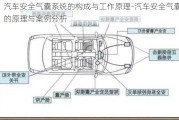 汽車安全氣囊系統(tǒng)的構(gòu)成與工作原理-汽車安全氣囊的原理與案例分析