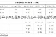 奧迪a4l參數(shù)配置發(fā)動(dòng)機(jī)-奧迪a4l參數(shù)配置發(fā)動(dòng)機(jī)圖片