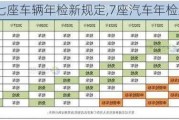 2021七座車輛年檢新規(guī)定,7座汽車年檢新規(guī)定