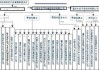 長安汽車銷售公司架構(gòu)圖_長安汽車銷售公司