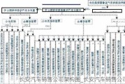 長安汽車銷售公司架構(gòu)圖_長安汽車銷售公司