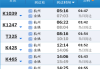 杭州到余姚汽車時刻表查詢-杭州到余姚汽車