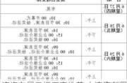 大連汽車展示柜廠家推薦,大連汽車展覽會2021時間表