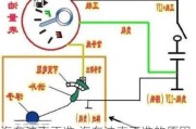 汽車油表不準(zhǔn),汽車油表不準(zhǔn)的原因和解決辦法