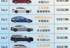 雙燃料汽車排行榜前十名品牌-雙燃料汽車有哪些品牌