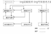 lng運(yùn)輸技術(shù)-lng汽車技術(shù)方案