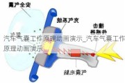 汽車氣囊工作原理動(dòng)畫演示_汽車氣囊工作原理動(dòng)畫演示