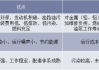 甲醇汽車和燃油汽車的區(qū)別,甲醇汽車