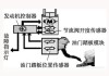 汽車電子加速器對原車電腦有損害嗎,汽車電子加速器原理是什么