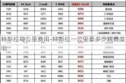 特斯拉每公里費(fèi)用-特斯拉一公里要多少耗費(fèi)度電