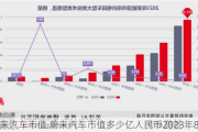 蔚來汽車市值,蔚來汽車市值多少億人民幣2023年8月