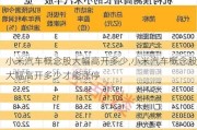 小米汽車概念股大幅高開多少,小米汽車概念股大幅高開多少才能漲停