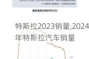 特斯拉2023銷量,2024年特斯拉汽車銷量