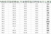 汽車燒甲醇價(jià)格表,汽車燒甲醇對(duì)汽車有什么危害