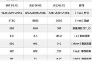 小米汽車上市時間表_小米汽車質量怎么樣