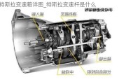 特斯拉變速箱詳圖_特斯拉變速桿是什么