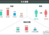 特斯拉目標(biāo)人群,特斯拉人群畫像調(diào)研