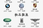 汽車品牌中英文對(duì)照表-汽車品牌標(biāo)志大全英文