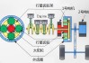 豐田油電混合動力汽車的工作原理-豐田油電混合動力汽車的工作原理圖