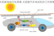 太陽能電動(dòng)汽車原理-太陽能汽車電動(dòng)機(jī)的工作原理