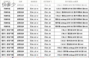 奧迪a6落地價大概多少2020,奧迪a6l落地價多少