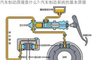 汽車制動(dòng)原理是什么?-汽車制動(dòng)系統(tǒng)的基本原理