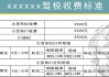 廈門駕校陪練怎么收費(fèi),廈門汽車陪練提供車子么