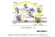 汽車制動(dòng)系統(tǒng)維修案例-制動(dòng)系統(tǒng)故障診斷與維修