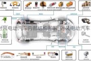 時(shí)風(fēng)電動(dòng)汽車內(nèi)部結(jié)構(gòu)圖解_時(shí)風(fēng)電動(dòng)汽車內(nèi)部