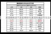 美國純電動汽車品牌排行,美國純電動汽車品牌