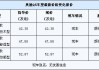 奧迪q5價(jià)格多少2020款_奧迪q5價(jià)格多少2021款