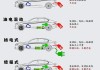 節(jié)能汽車解釋-節(jié)能汽車的類型和特點