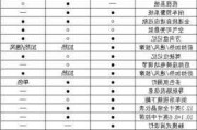 奧迪a6l45四驅(qū)落地價格單_奧迪a6參數(shù)表