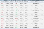 國(guó)外汽車價(jià)格一覽-國(guó)外汽車銷量排行榜最新