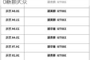 汽車之家報價2020_汽車之家報價2020新款大眾