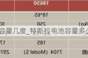 特斯拉電池容量幾度_特斯拉電池容量多少度電