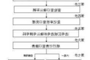 汽車過戶流程-汽車過戶流程2023