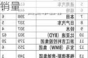 全球新能源汽車銷量排行榜2023前十名-全球新能源汽車銷量