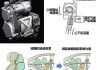 汽車預(yù)熱器支架怎么安裝,汽車預(yù)熱器支架