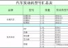 小型汽車柴油發(fā)動機-小型汽車柴油發(fā)動機排名前十