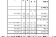 汽車爆缸維修大概多少錢(qián)啊-汽車爆缸維修大概多少錢(qián)啊