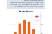 特斯拉2024年5月全球銷量,特斯拉2024年