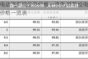 特斯拉電動(dòng)汽車報(bào)價(jià)及價(jià)格一覽表,特斯拉電動(dòng)汽車報(bào)價(jià)及價(jià)格一覽表