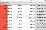 特斯拉最新消息今天價(jià)格走勢(shì)_特斯拉最新 最新消息