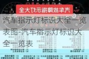 汽車指示燈標識大全一覽表圖-汽車指示燈標識大全一覽表