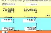 中文汽車漂移教程_汽車漂移教程 專業(yè)技巧教學(xué)