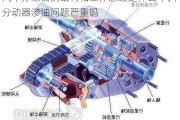 汽車分動器的結(jié)構(gòu)和工作原理是什么-汽車分動器滲油問題嚴(yán)重嗎