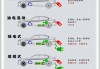 油電混合動(dòng)力算不算新能源汽車-油電混合動(dòng)力汽車屬于新能源汽車嗎