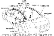 汽車安全氣囊化學(xué)成分-汽車安全氣囊化學(xué)成分